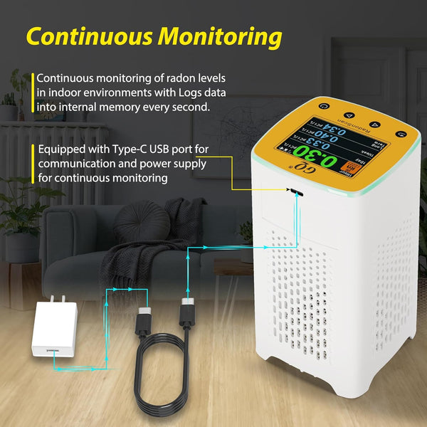 RadonScan GQ RadonScan Radon Gas Monitor