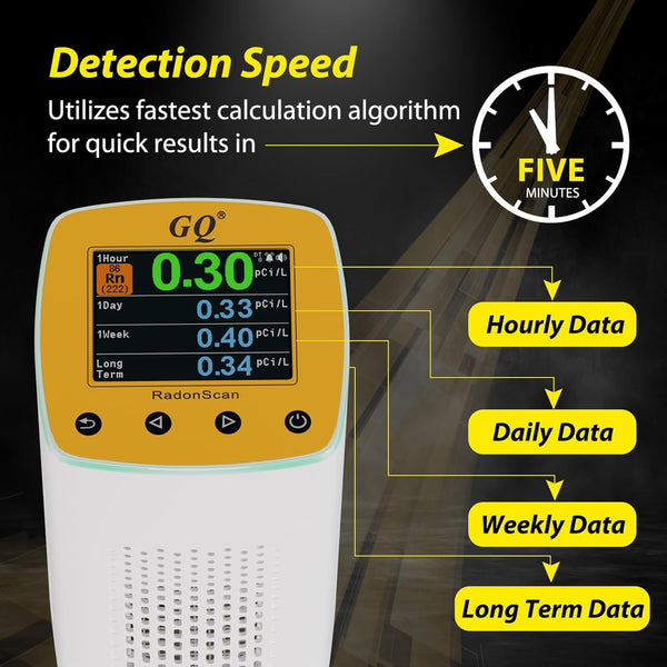 RadonScan GQ RadonScan Radon Gas Monitor
