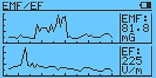 EMF. EF, v/m