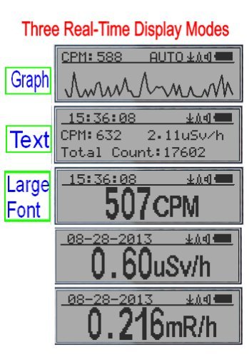GQ-320 PLUS V5 three real time Display modes