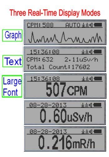 gmc-320, Geiger Counter reall time display