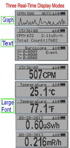 Three Real time Display Modes, GMC-320+