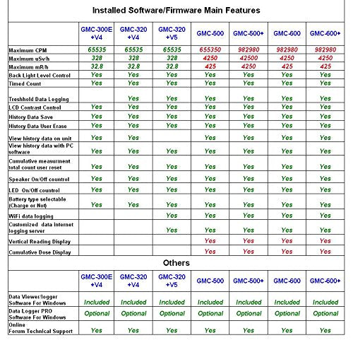 installed software/Firmware Main Features