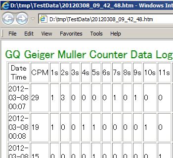 GQ 600 PRO Geiger Counter Nuclear Radiation Detector – Dosimeter for Alpha, Beta, Gamma, X-Ray – Portable Radiation Monitor with Real-Time Data, Global Data Sharing, LCD Display & USB