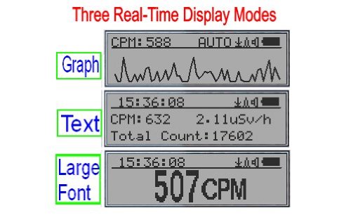Three Real-Time Display Modes