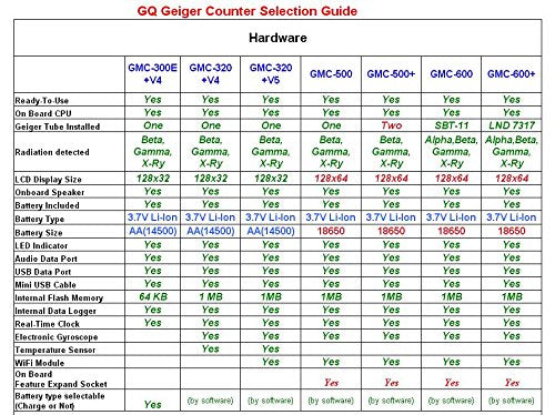 GQ GEIGER COUNTER SELECTION GUIDE