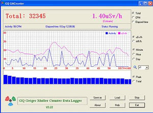 TOOL-076 GQ Geiger Counter Data Logger PRO Software